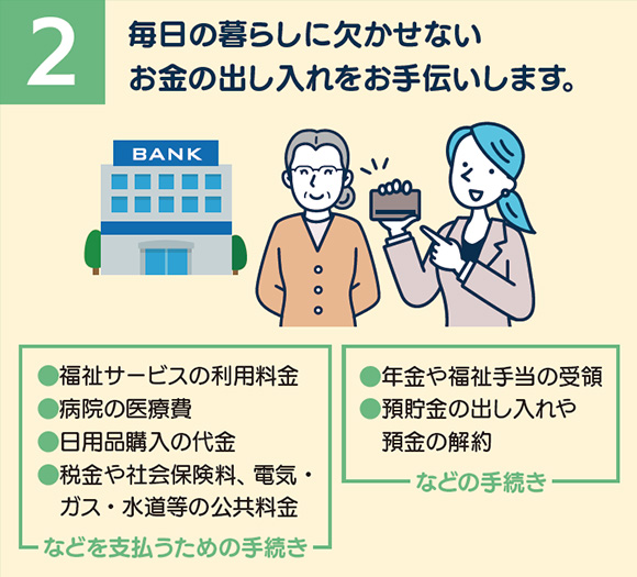 毎日の暮らしに欠かせないお金の出し入れをお手伝いします。